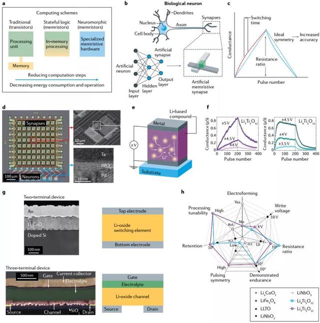 关于德拜长度介绍，德拜长度推导（顶级综述带你领略各类固态锂离子器件的魅力）