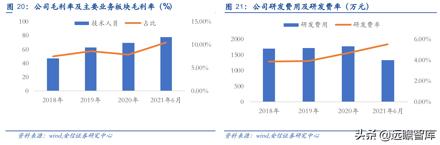 行动教育（行动教育）