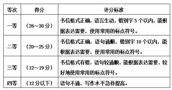 四面八方打一数字，四面八方打一数字,谜底（人教版五年级语文上册期末试卷）