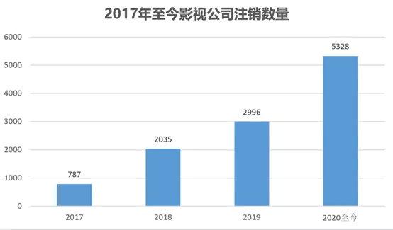 开办汽车影院需要准备哪些东西，开办汽车影院需要准备哪些东西呢（汽车影院或成为“唯一出路”）