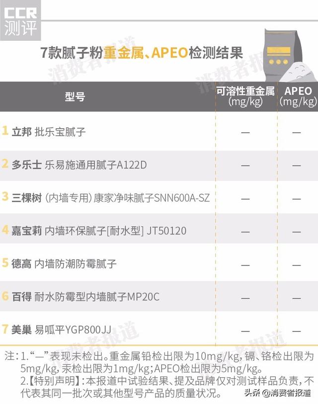 腻子粉是什么东西，腻子是什么颜色的（刷墙的腻子有装修污染吗）