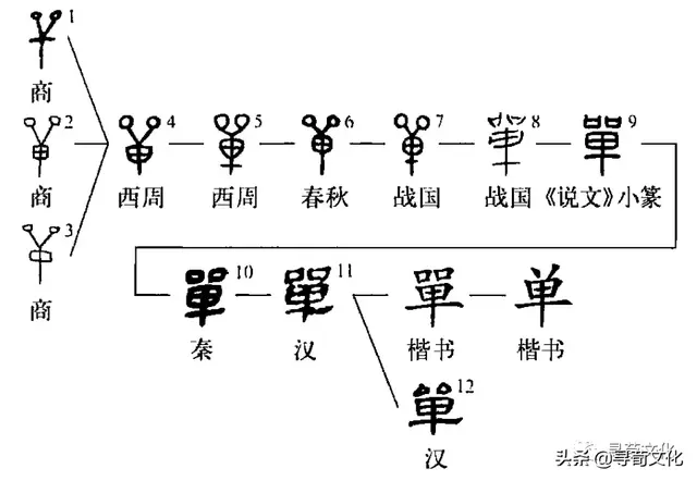 单的结构解释，单什么结构（单的汉字演变过程和姓氏起源荀卿庠整理）