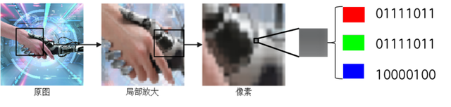 二进制怎么算，二进制会是计算机最好的选择吗