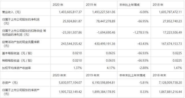 华强北最高楼晃动背后：投资集团资本足，持上市公司价值42亿股份
