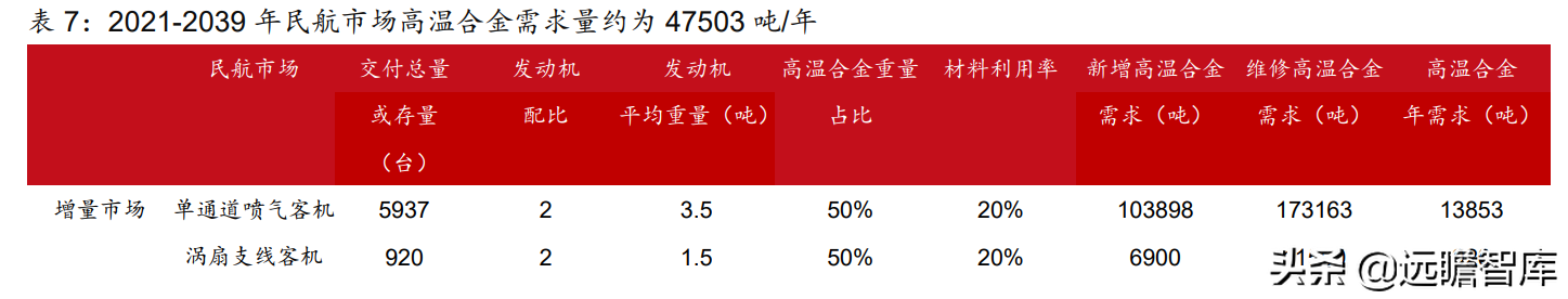 抚顺特殊钢股份有限公司（抚顺特钢）