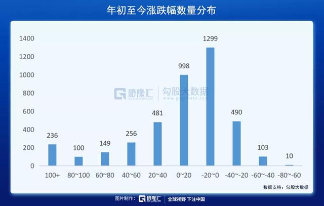 股市cxo是什么意思，股票里cx是什么意思（今年的A股到底是啥行情）