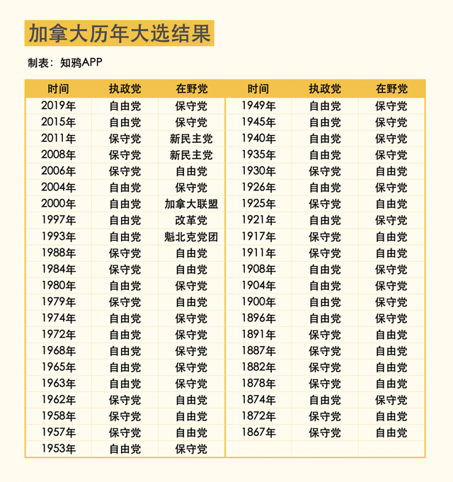 英国主要政党有哪些，英国主要政党有哪些?他们代表什么（加拿大两大政党：一个在执政）