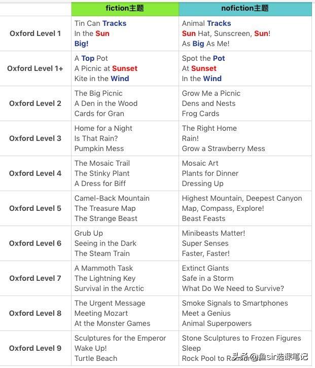 Sparks微信昵称（火花网名，Sparks微信昵称（火花微信昵称（10000+字终于写清楚了这套知名分级读物的方方面面）