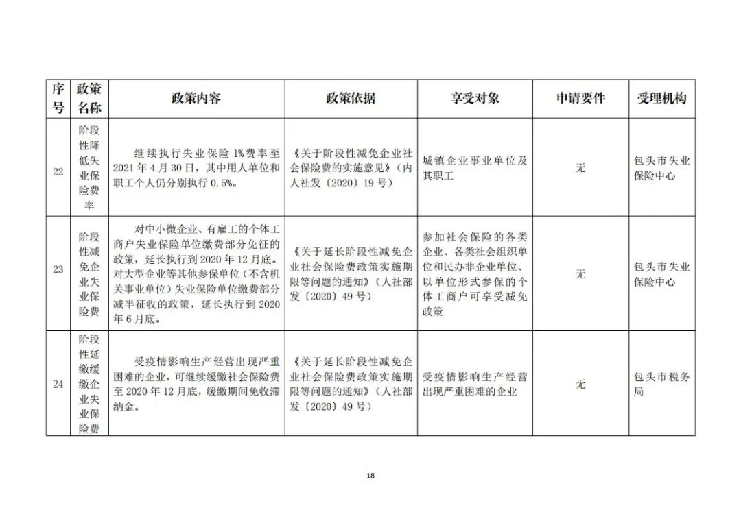 包头市就业创业网(包头好找工作吗)