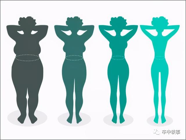 kg/m2是什么单位，kg是多重（脑卒中与体重大小的关系）