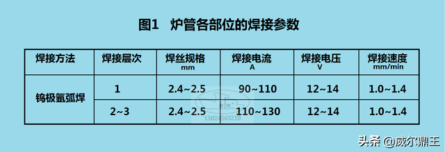 炉管是什么意思，炉管是什么意思网络（铸造耐热不锈钢炉管的焊修工艺）