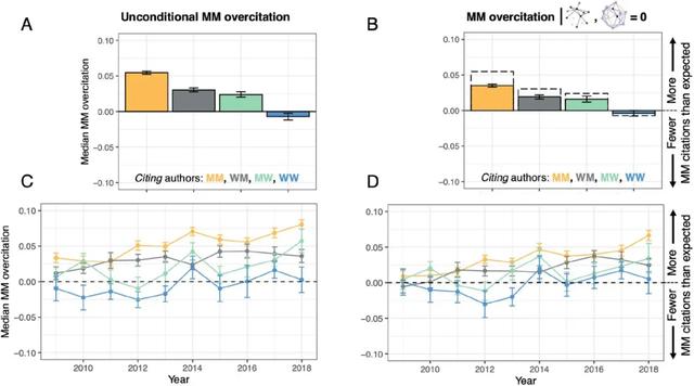 男性学者爱自引，直面学术界性别歧视