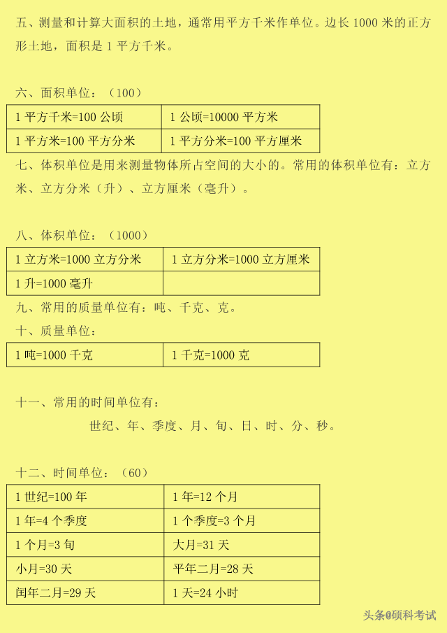 自然数都是整数对不对，整数和自然数的区别（<数的认识、运算、式与方程、图形等>）