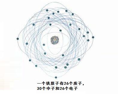 氕氘氚的质子数，氕氘氚的质子数和中子数化学式（难道“永不生锈”的黄金还不够稳定吗）