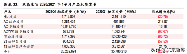 1毫升等于多少ul，1ml等于多少ul（mRNA疫苗行业研究）