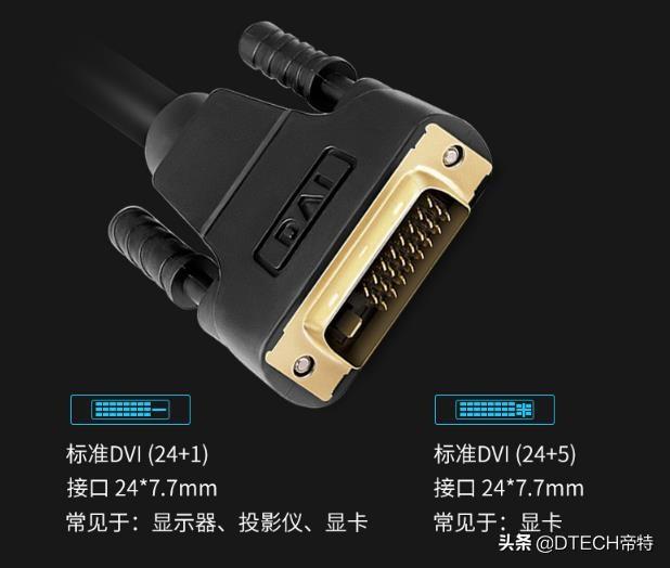 显卡接口类型图解，显卡的几种接口类型（带你3分钟看懂常用VGA、DVI、HDMI、DP四大主流接口）