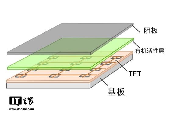 uled和oled的区别，uled和oled的区别哪个好详细介绍（ULED、QLED、SLED……买电视之屏幕面板大科普）