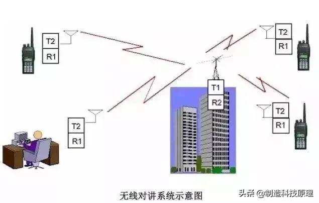 网络拓扑结构图解释，弱电智能化各系统介绍及拓扑图一览