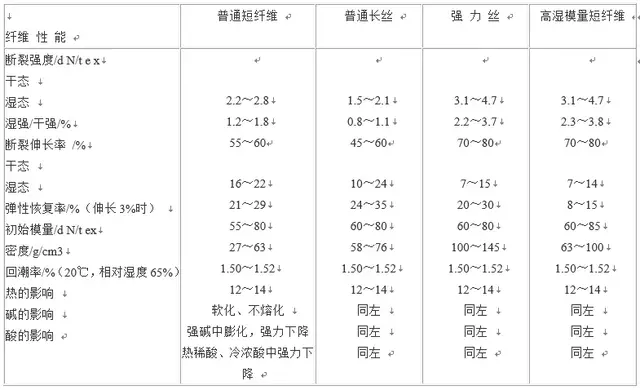 粘胶纤维和棉哪个好，冰丝粘胶纤维和纯棉哪个好（不含棉却被称为棉纤维——粘胶纤维）