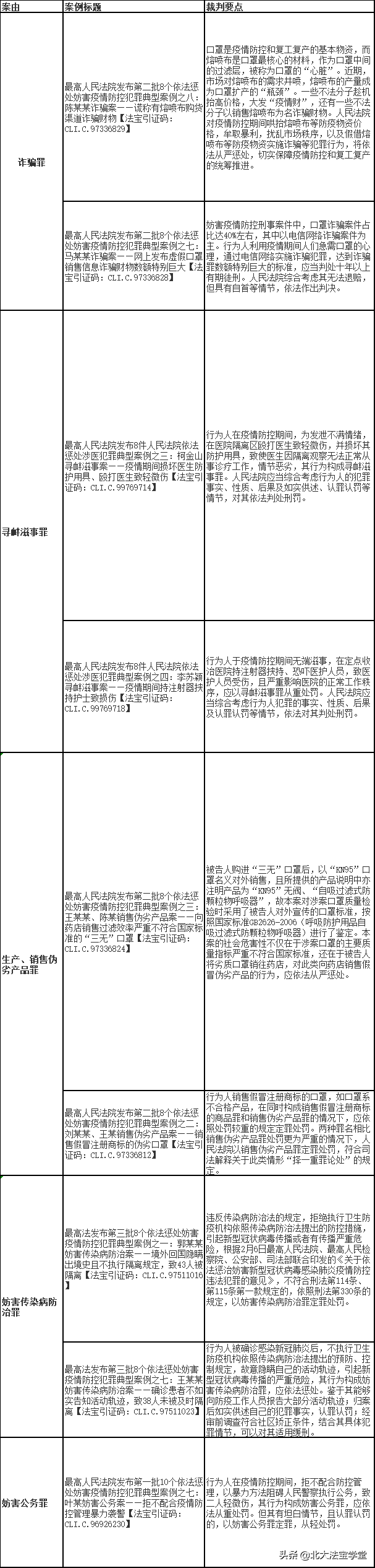 案例分析报告怎样写范文，案例分析报告的范文（新冠“疫情”典型案例分析报告）