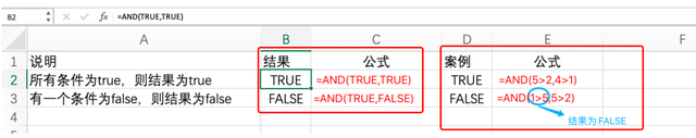 and函数的使用方法，excel中AND函数的用法实例（Excel中-逻辑函数AND、OR用法及案例）