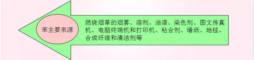 tvoc1.5是不是严重超标，tvoc0.052算超标吗（苯、TVOC也不容忽视）
