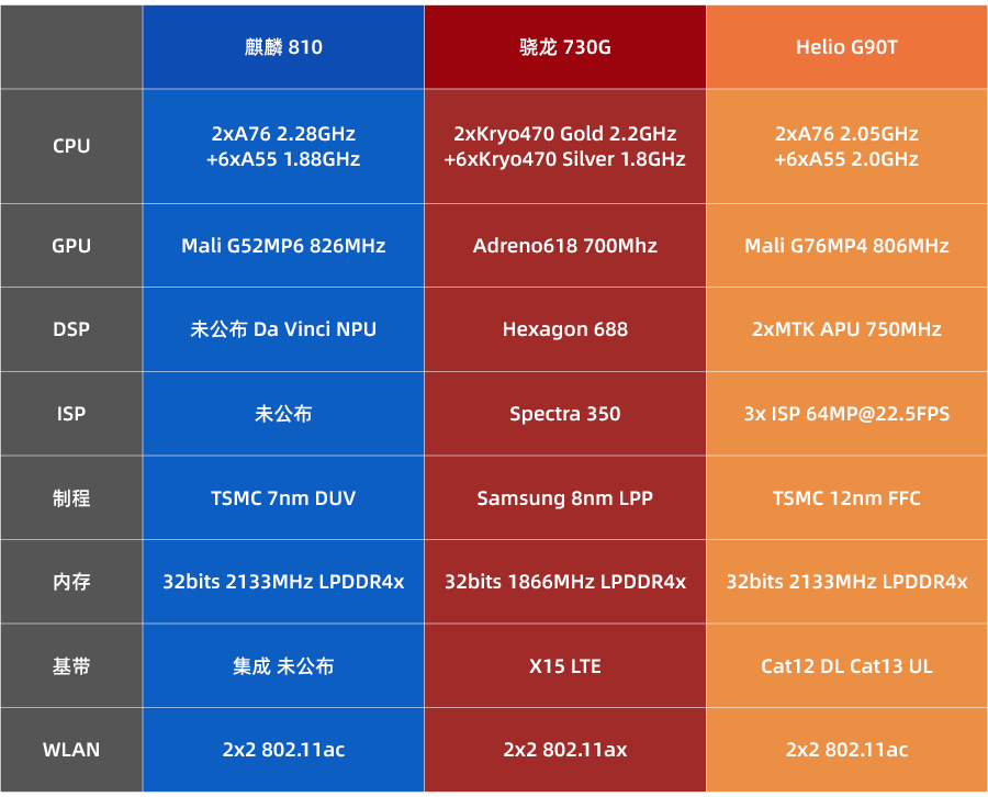 helio g90t是什么水平（联发科 G90T 性能测试）