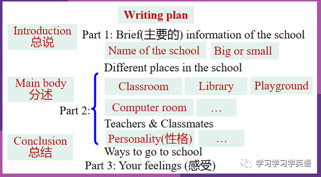 如何介绍学校，用英文介绍你的学校