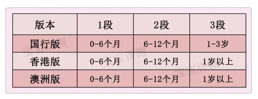 贝拉米奶粉怎么样好不好，新版贝拉米奶粉评测