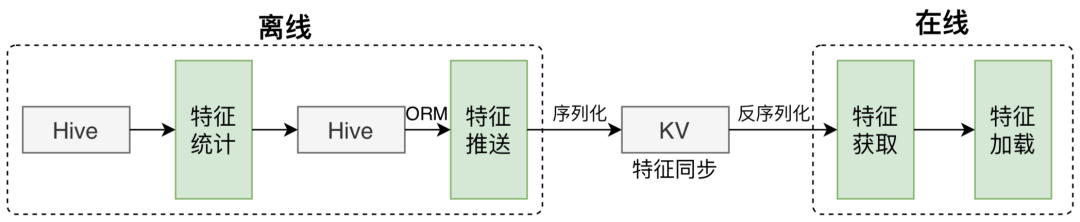 美团外卖平台(美团外卖首页)