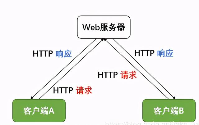ipconfig、all命令使用教程，IPCONFIG/all（Nginx+Keepalived）