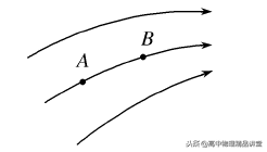 电场线方向和场强方向，电场方向（电场线、等势面、电势差、电势能的理解）