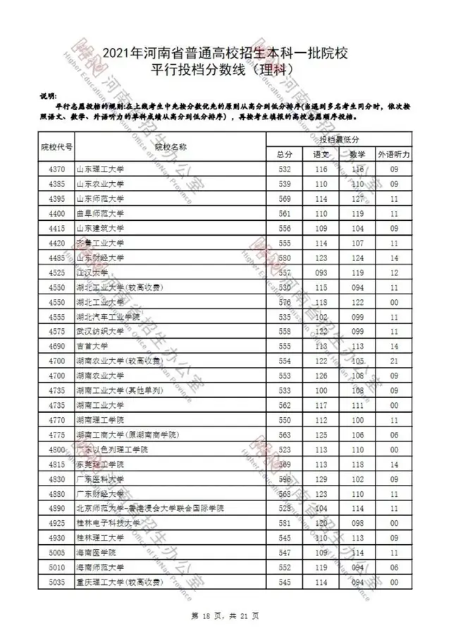 河南省2021高考录取分数线一览表，四川大学录取分数线2021是多少分（2021年河南省普通高校招生本科一批院校平行投档分数线）