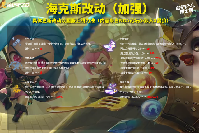 赏金猎人 卡特琳娜，卡特琳娜皮肤价格表（赏金大削弱，大嘴才是版本答案）