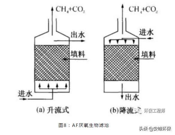 cstr反应器，什么是全混式厌氧反应器（10种厌氧生物反应器原理与结构图）