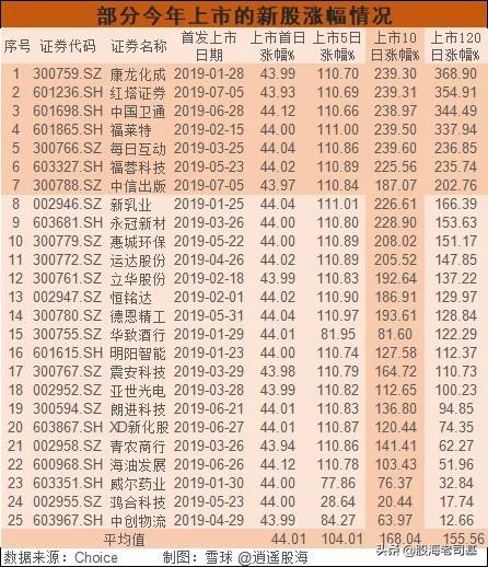 中签新股最佳卖出时间，超捷股份中签号出炉（新股中签，什么时候卖出比较好）