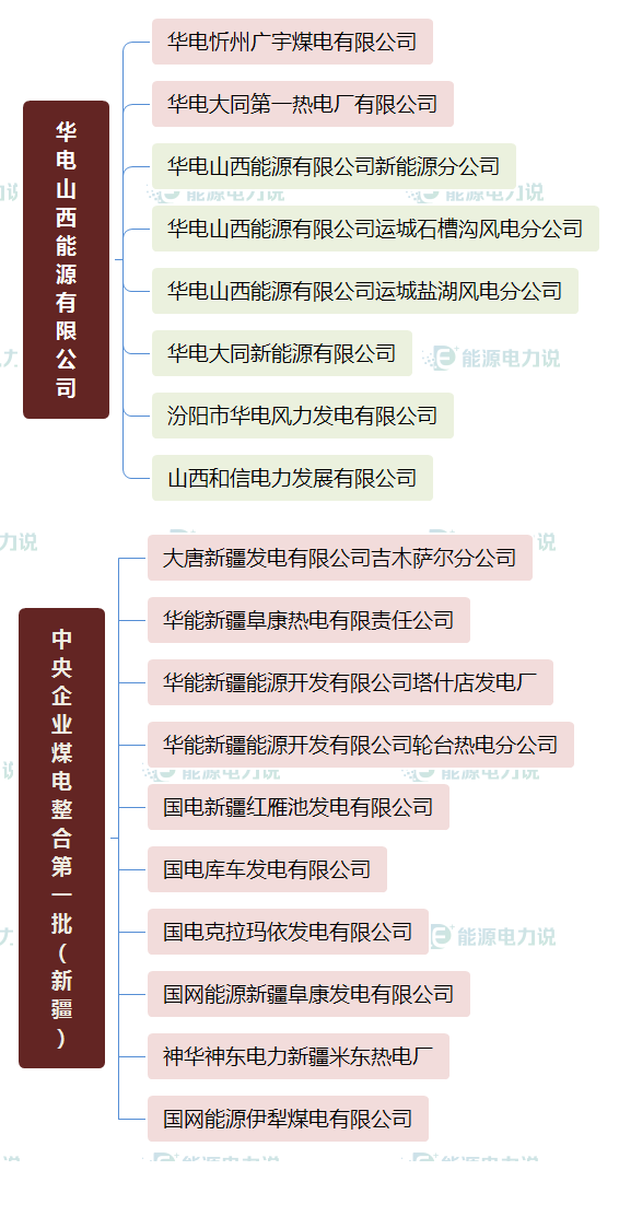 华能集团下面共有多少个电厂，华能集团下属电厂（国家能源集团、国家电投、中国华电下属电厂明细）