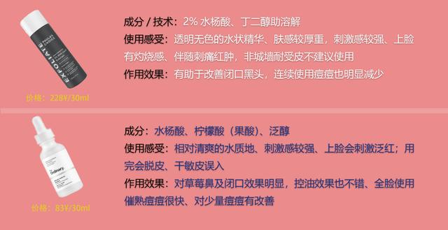 水杨酸使用方法，水杨酸的使用方法和注意事项（刷酸的这些知识你一定要了解）