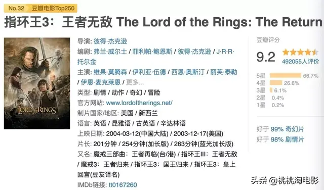 2012奥斯卡提名，奥斯卡100个提名（《寄生虫》就是奥斯卡历史上的最佳影片）