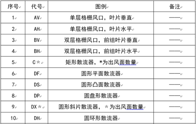 暖通阀门图例大全，暖通空调图例符号大全