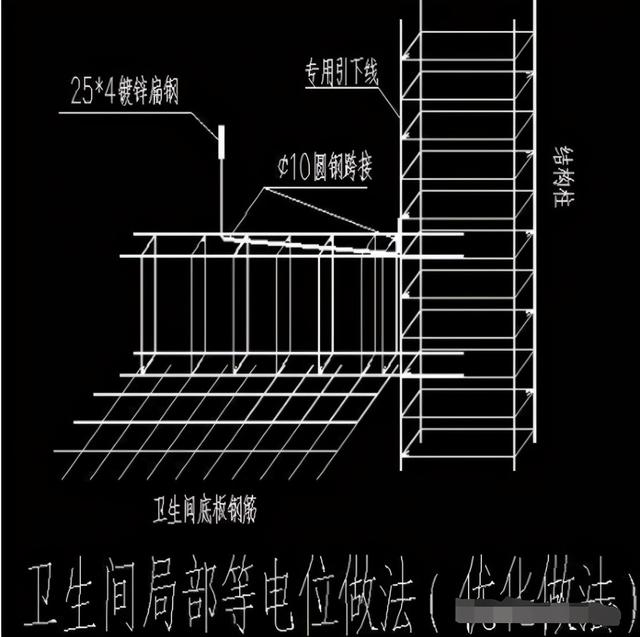 接地体的正确方法和标准，防雷接地方案及技术交底