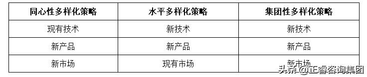 营销战略有哪些内容（企业营销的3大战略解析）