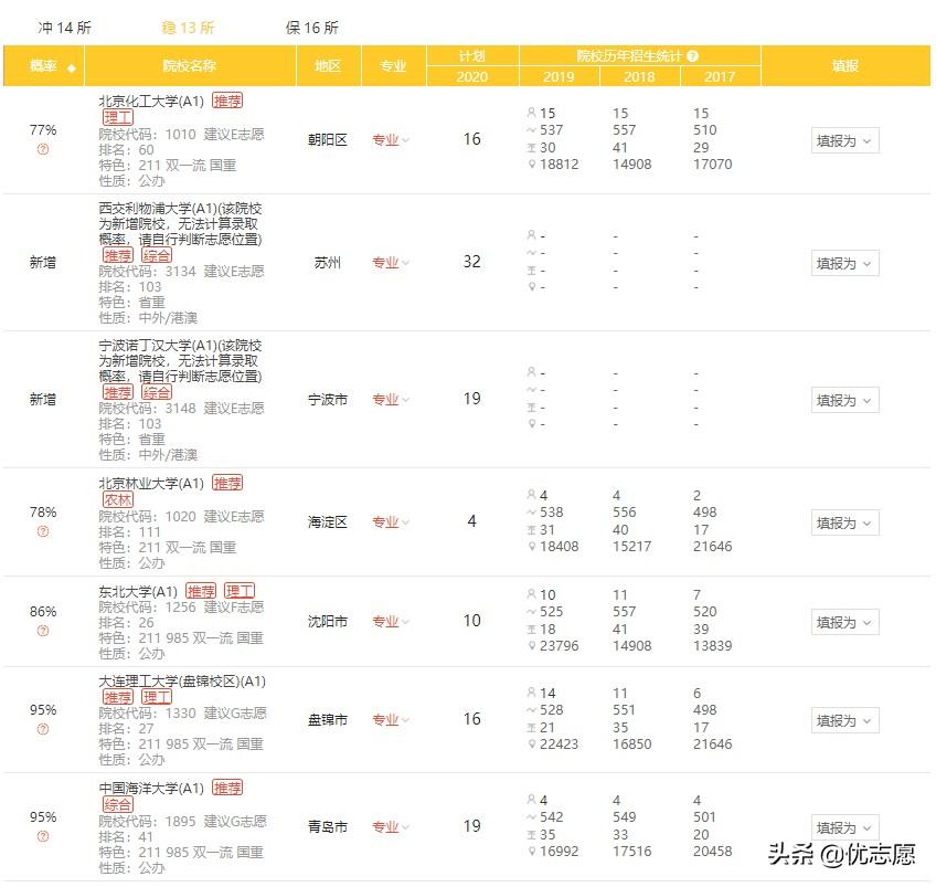 什么是辅助排序分，辅助列排序方法（2020使用优志愿模拟填报）