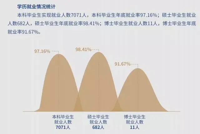 山东财经大学学科评估，2021年山东财经大学学科评估排名及重点学科建设名单（学科评估、就业质量情况）