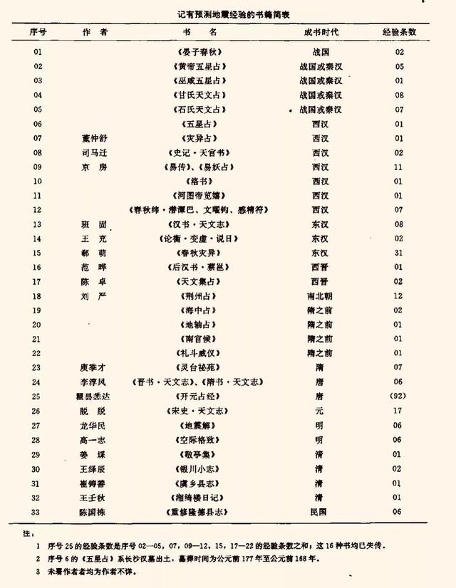 地震的由来，地震的由来50个字（这些震前预兆其实都是假的……）