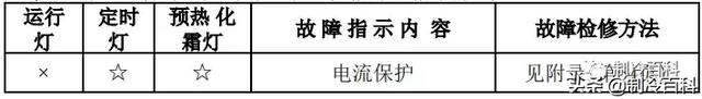 空调常见故障代码及处理方法，空调常见故障代码和维护保养方法介绍（最新最全┃美的空调故障代码手册大全）