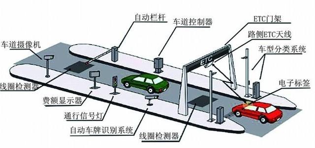 建行etc重新激活流程（关于ETC的这四件事）