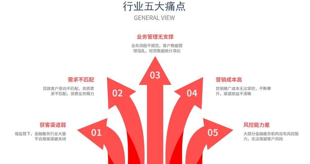 找客户资源的软件(自己是厂家怎么找客户)