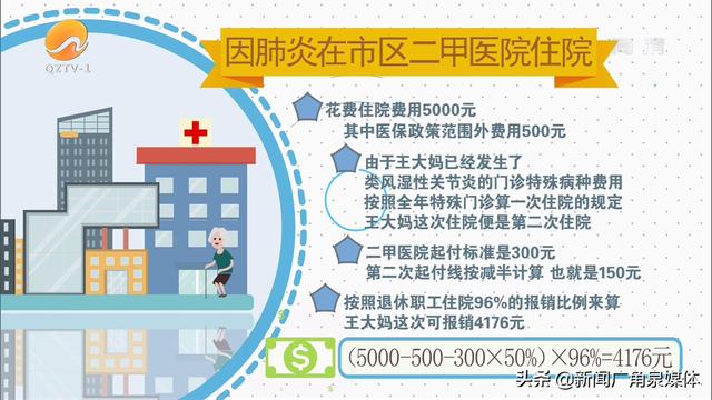 医保起付线什么意思，医保报销怎么算