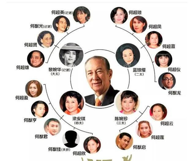 何鸿燊一夫四妻没有犯法吗？他遵循的是清朝律例